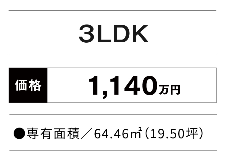 価格・面積